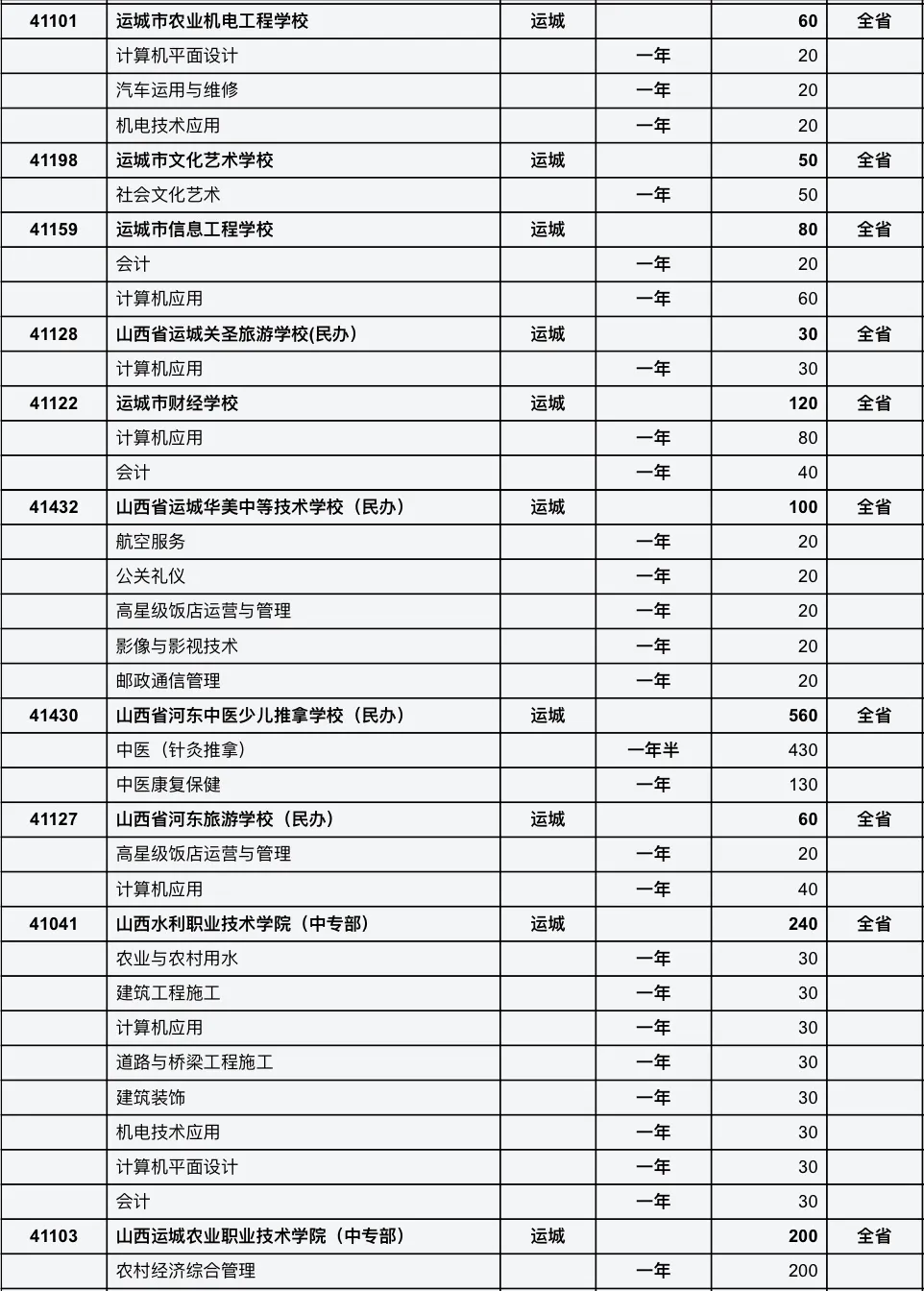 山西今年中专学校、高职院校招生计划速览