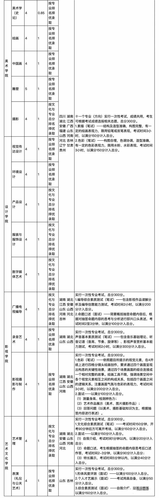 云南艺术学院发布2020年招生考试科目及要求
