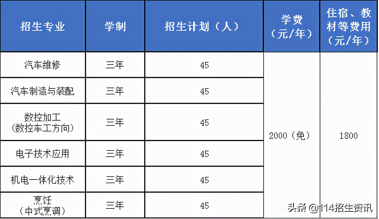 宜春就业网最新招聘信息网（宜春职业技术学院）