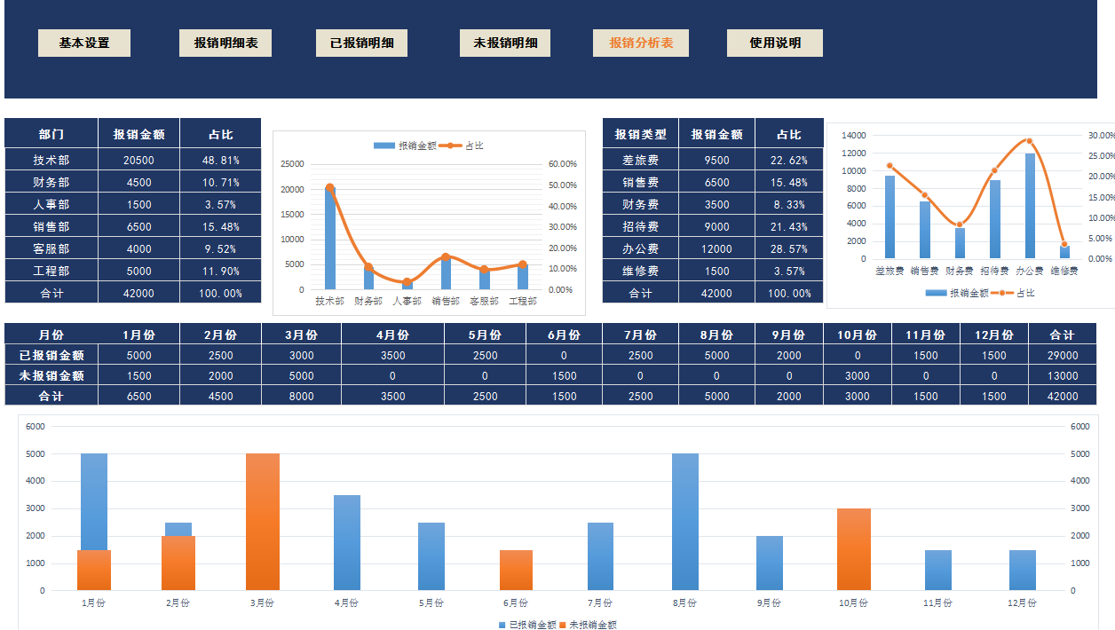 会计工作这样做，月薪7K，值不值得？