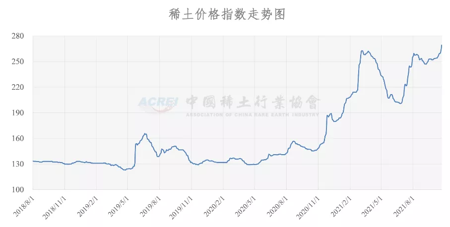 星空行研︱搭上了新能源的快车，稀土还能涨吗？