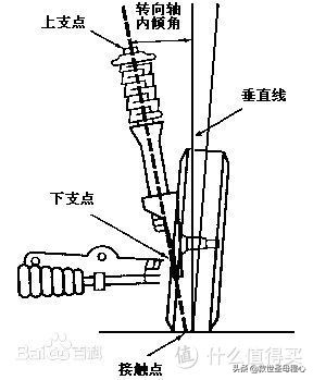 毫无用处的汽车知识 篇十八：汽车悬挂二三事上篇-基础知识