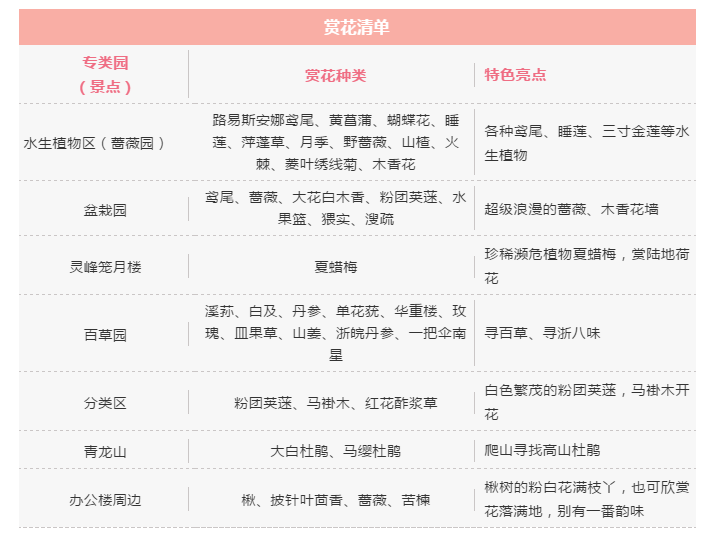 植物园属于哪个区(@广大市民游客，五一杭州植物园最全赏花攻略送上)