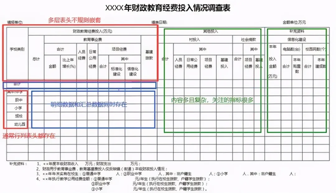IT报表开发者必看：别加班了，快用这个神器提高报表开发效率