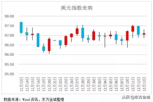 国际观察｜美国11月通胀符合预期 欧央行宣布退出量化宽松