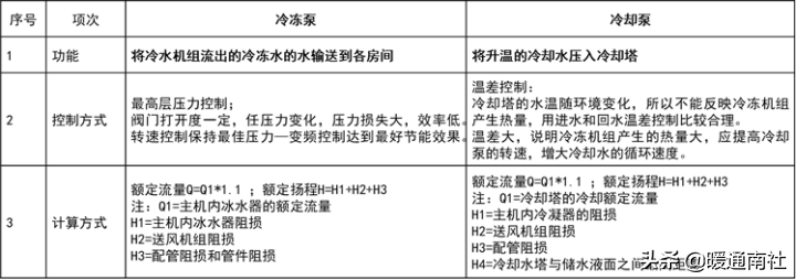 冷却、冷冻泵原理及维护保养