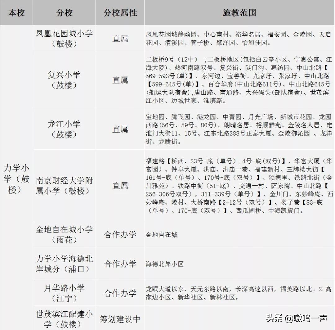 拉力琅三大教育集团背后实力惊人！四类办学类型千万擦亮眼再选