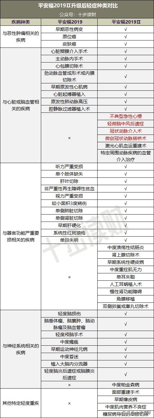 被骂惨的平安福，终于迎来一次吐血升级…