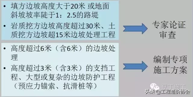 深基坑、高边坡、高支模等危险之地，如何管理才能化险为夷？