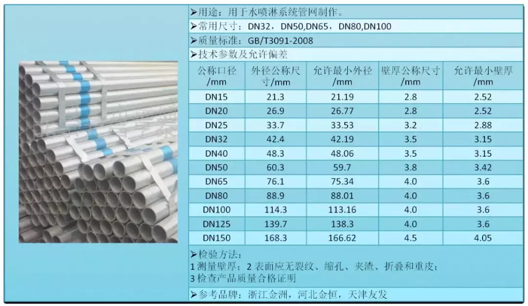 消防工程技术基础应用手册之防排烟系统