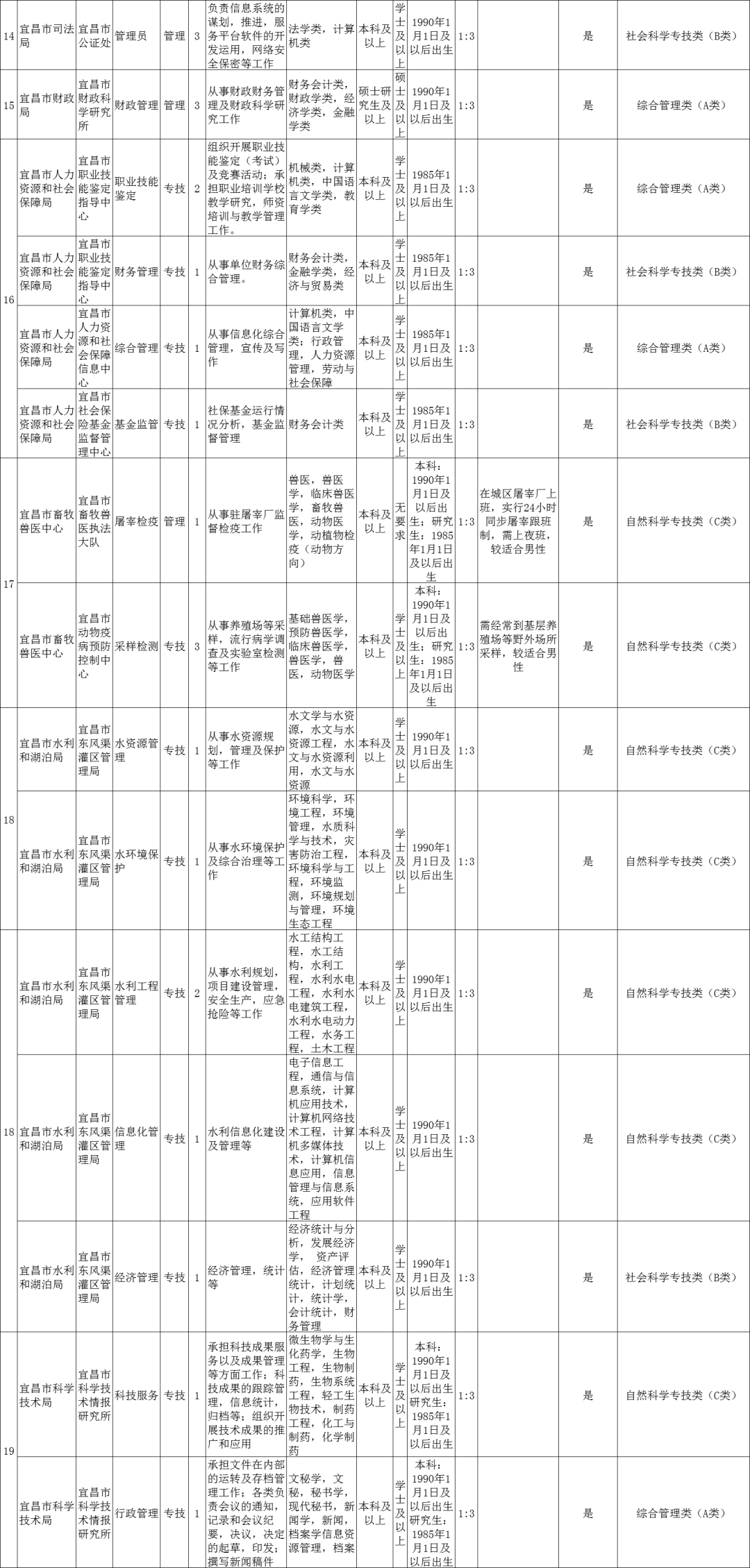 湖北事业单位招聘信息网（湖北多地事业单位招人）