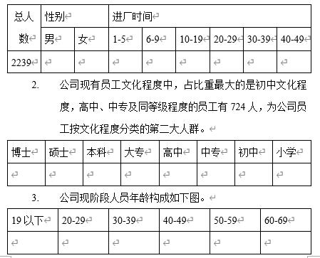 2019某集团人力资源部年度工作总结 （4000字实用范本）