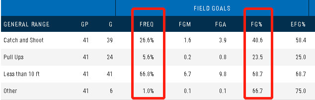 nba老鹰队球员名单2020(NBA人物志之科林斯：老鹰建队基石，特雷杨科林斯组合初见成效)