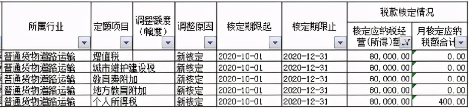 核定征收的個體戶恭喜了！1月1日起，也可享受所得稅減半征收