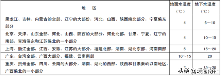 商用热水系统技术应用手册