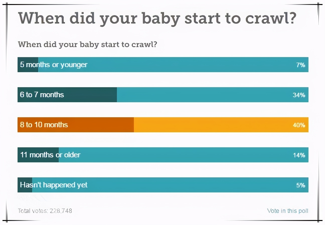 小婴儿几个月会爬是正常的？家长不必太心急，宝宝学爬有规律