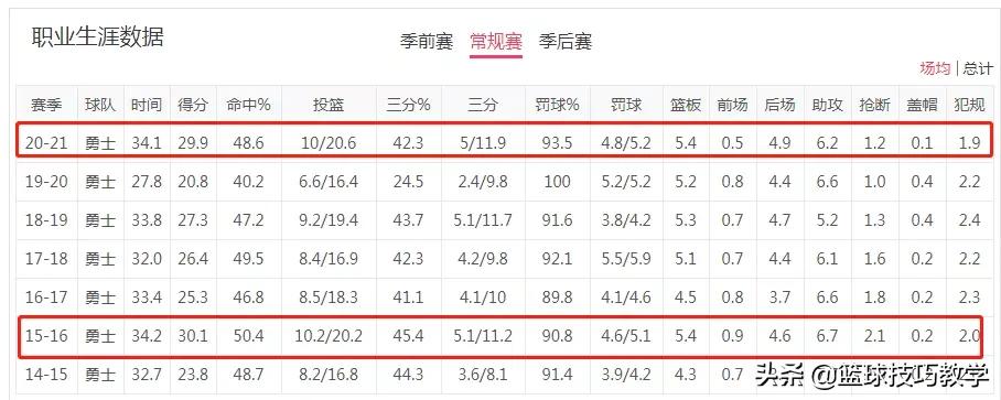 nba 勇士队库里为什么缺席(突然退赛，库里究竟是怎么了？科尔赛后炮轰裁判 怒批追梦)