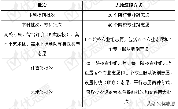 江苏2021普通高等学校招生政策分析