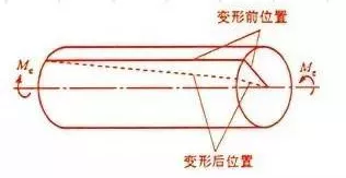 材料力学图文全解析