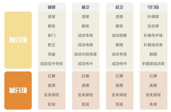 中超评分系统什么时候上市（中超首次推出官方球员评分）