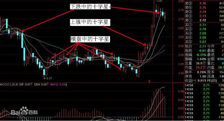 币圈k线图基础知识（币圈k线图入门知识讲解）-第2张图片-科灵网