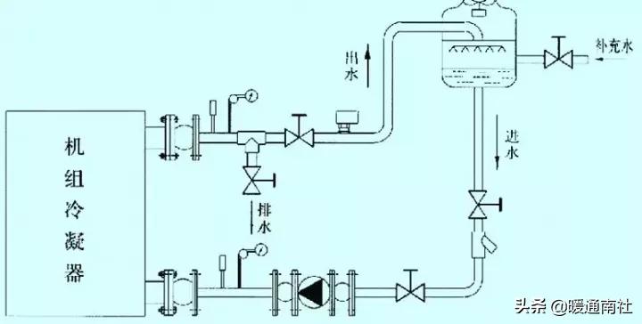 水冷螺杆机组安装调试维护参考手册