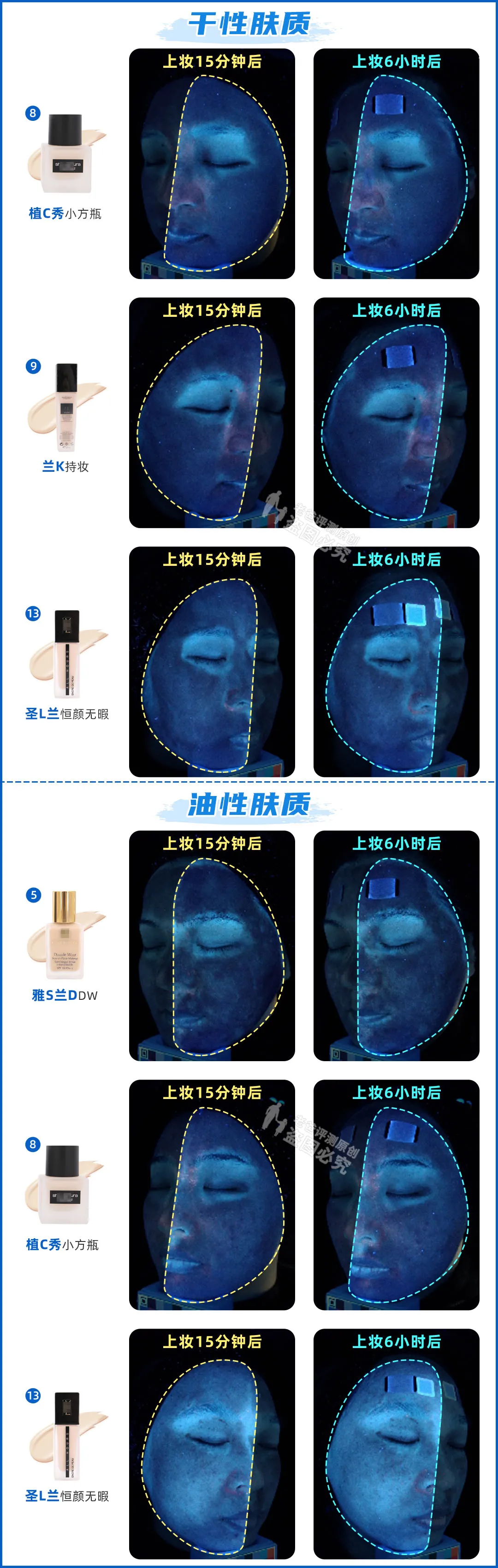 真人实测16款粉底液，从59.9元到950元，这次都测全了