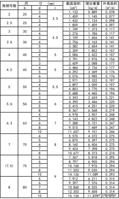 2019版建筑机电工程（通用类、电气类）材料验收标准