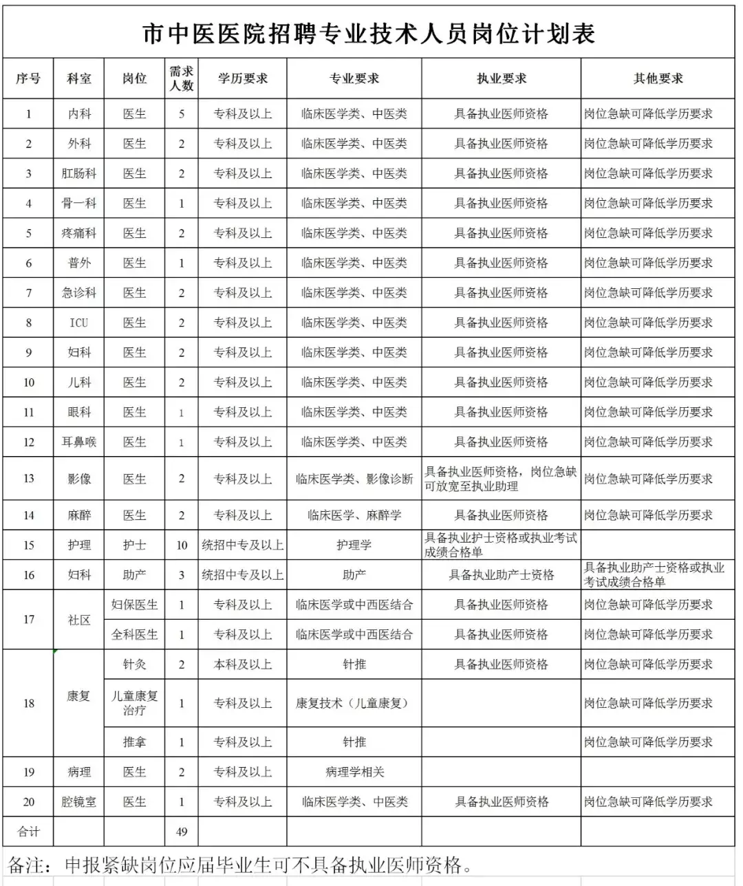 铁力招聘信息（215人）