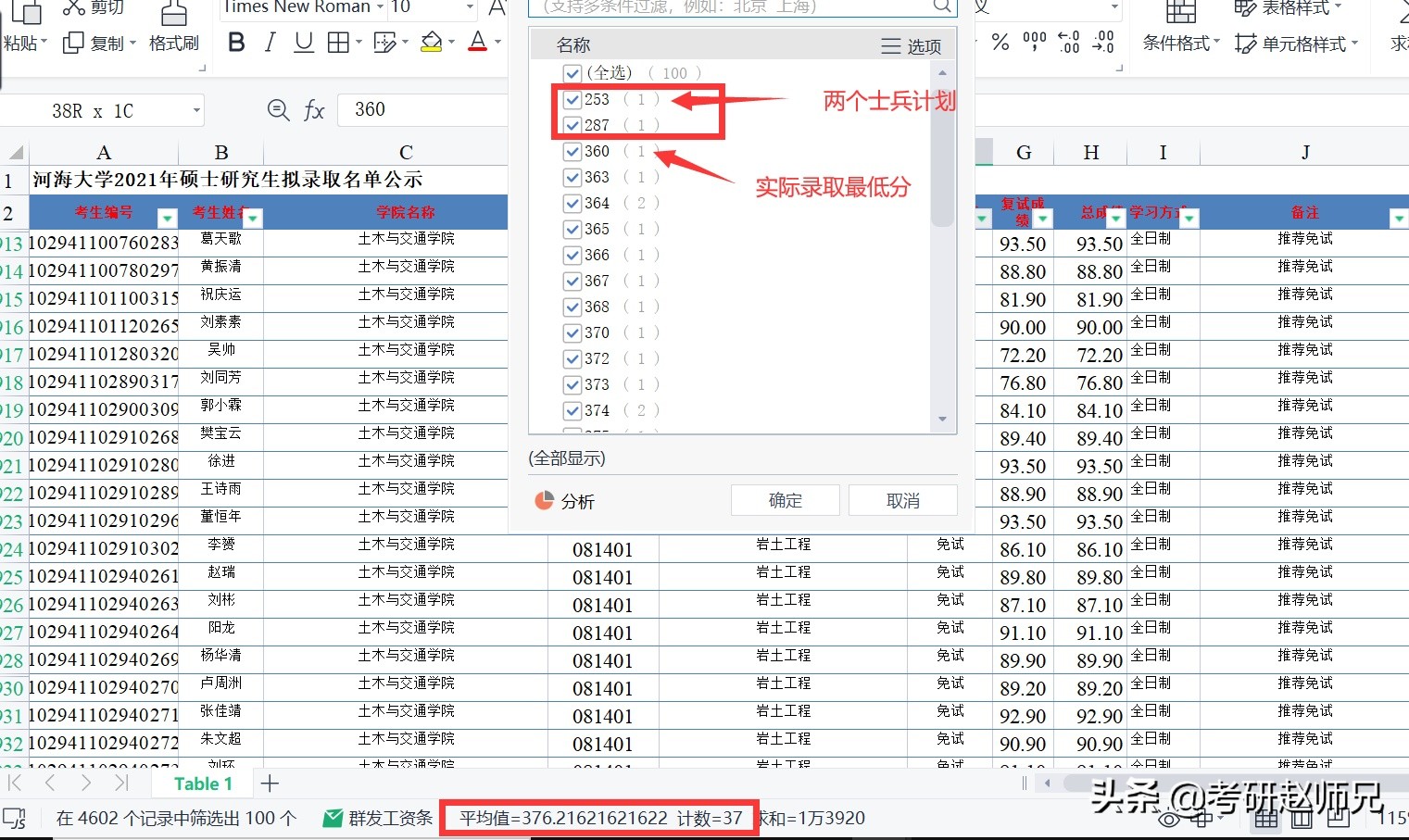 江苏省211推荐—河海大学一流学科，分别要多少分才适合？