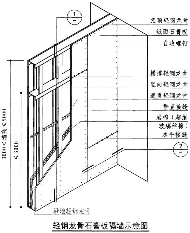 一篇看懂：轻质隔墙施工工艺