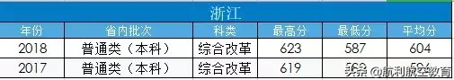 民航大和中飞院的录取分数线参考，拿走不谢