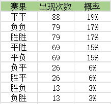 日乙联赛比分赛程(日乙半程总结：升班马成盘王)