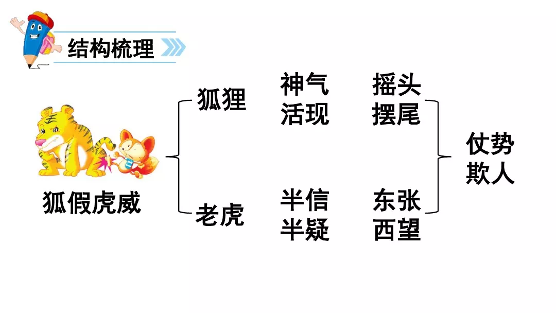 狐假虎威的假是什么意思（二上第21课狐假虎威图文讲解）