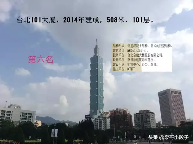 2022年中国高楼排名Top10