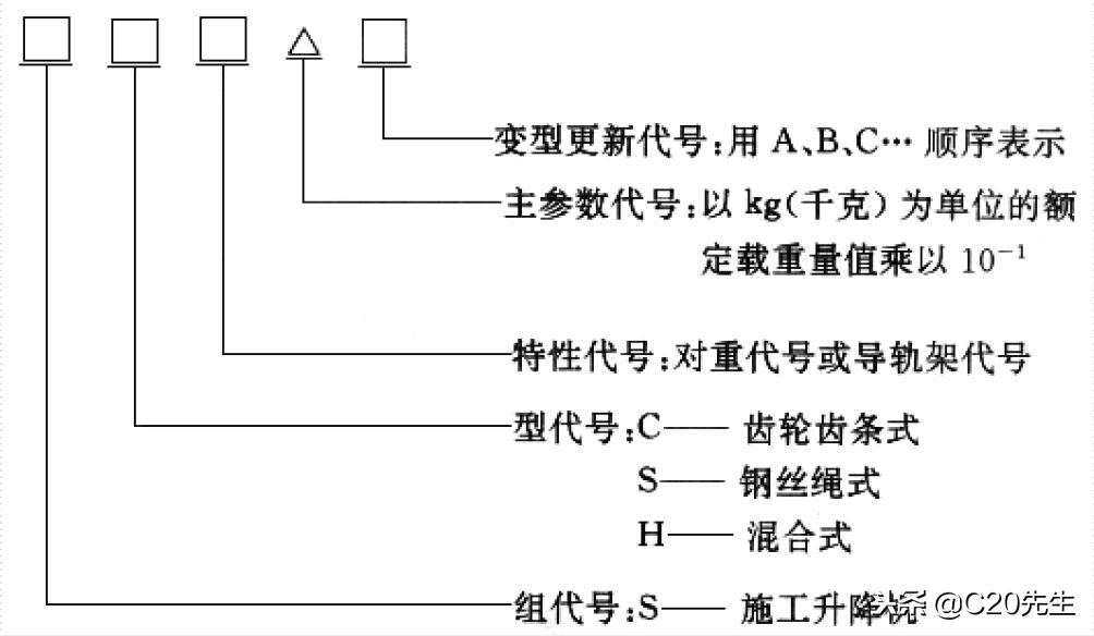 施工升降机（人货电梯）安全装置讲解，做工程的都应该了解