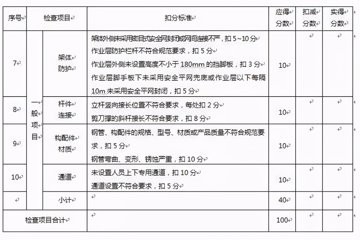 承插型盘扣式脚手架作业标准及检测标准