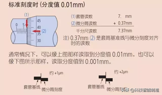 千分尺的正确使用方法原来是这样？我用了那么多年都用错了