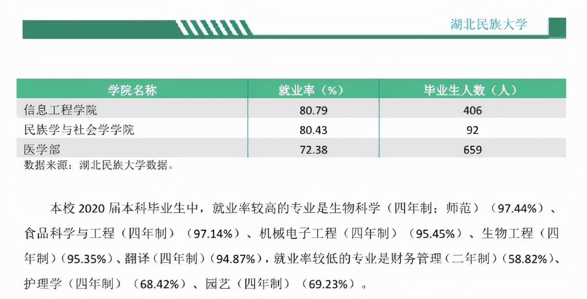 #湖北的一所大学，老牌二本，办学历史悠久，却很少有人知道？