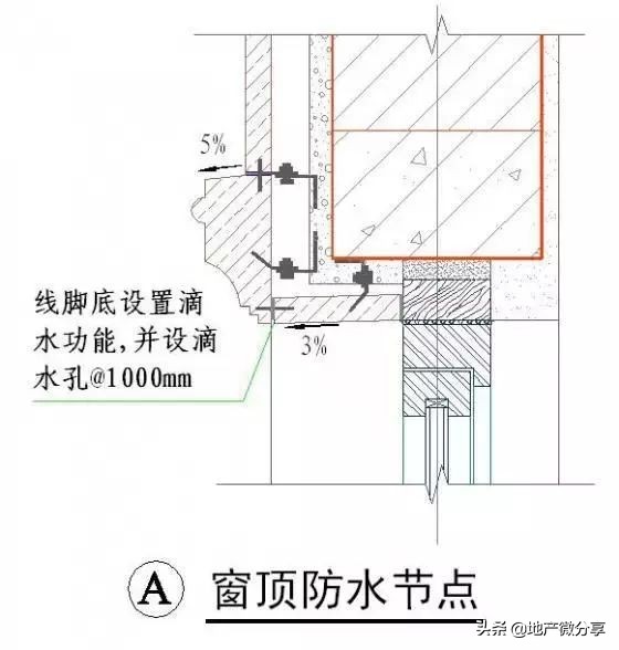 50张施工节点详图详解装饰装修施工工艺标准