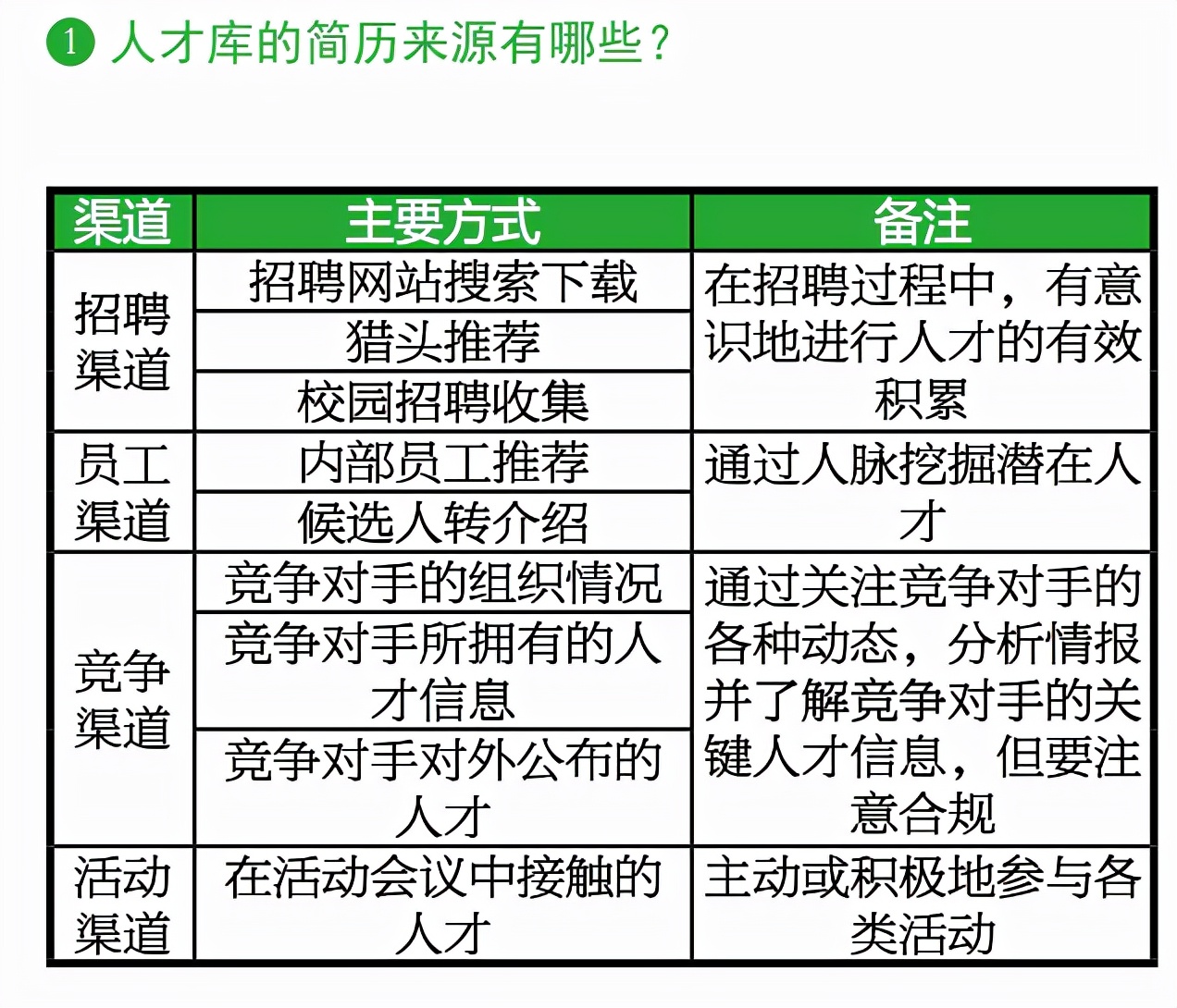 如何开展招聘工作（实操技巧）