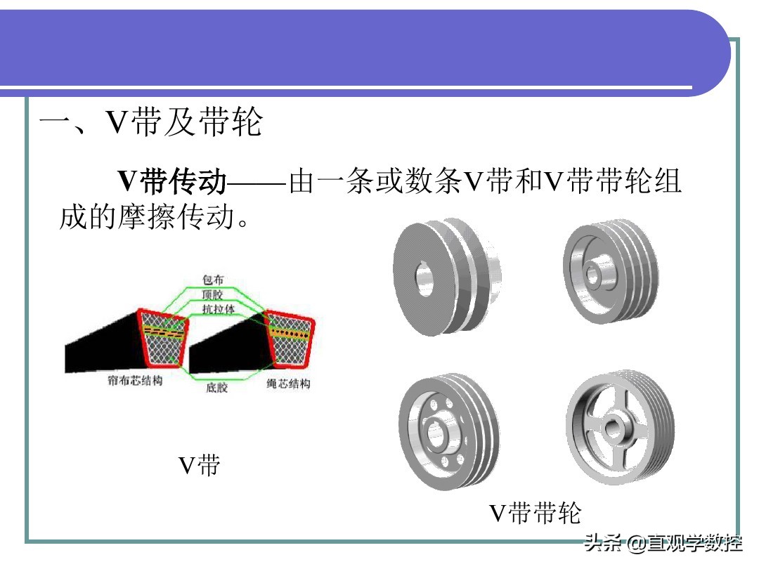 机械基础全套课件，486页图文PPT，拿走不谢！