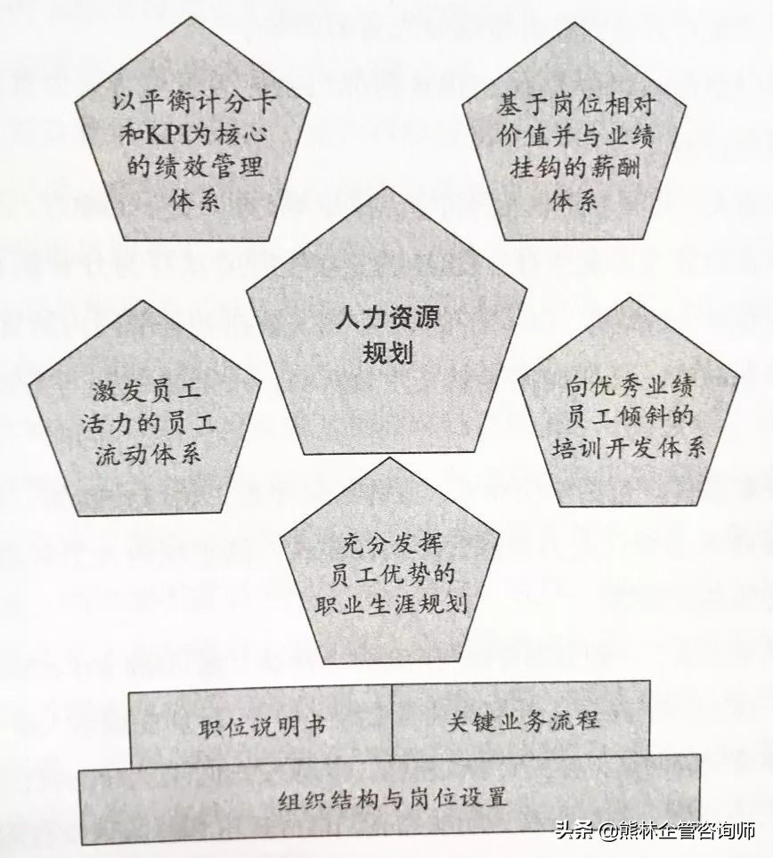各部门职位说明书编写规范与模板