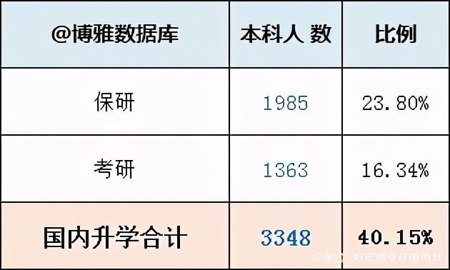 山东大学还在被黑么？院校解析！就业、专业等问题一文了解
