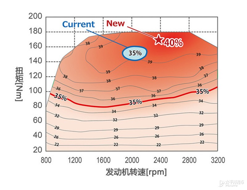 增程式混动省油、环保？但为何没成主流？原因我给扒出来了...