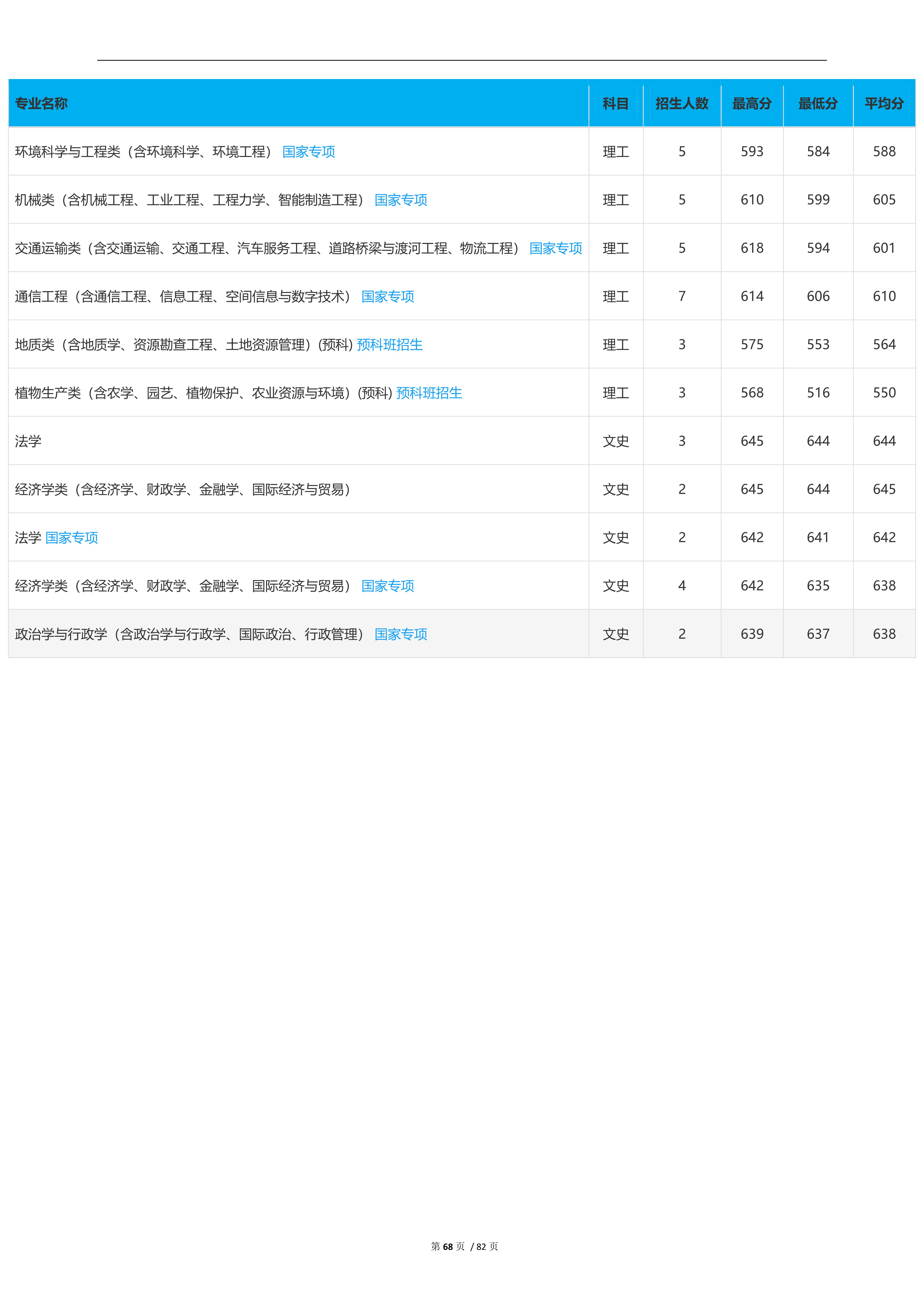 2022高考：吉林大学2021年在各省市本科招生的专业录取分数线