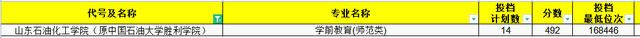 2021年师范生依旧“抢手”！山东省内30所高校师范专业录取分汇总