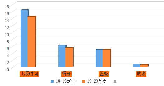 nba班巴为什么不见了(解析| 班巴拥有NBA历史级别的天赋，为何仍被魔术队雪藏？)