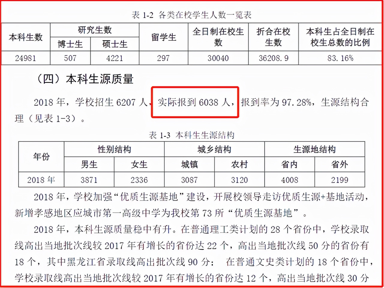 农大、重医、广中医、青科大、武科大等6校2022届推免率汇总