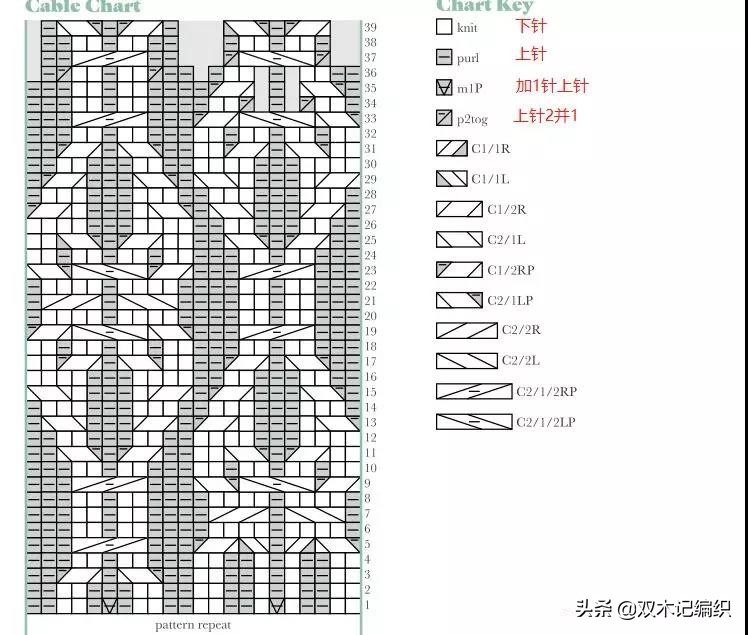 心仪的一款秋冬棒针绞花绒球针织帽